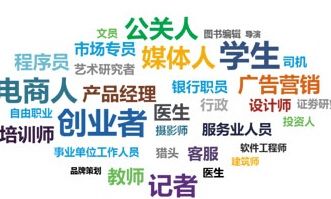 精準營(yíng)銷(xiāo) 微信閱讀量 微信數據 網(wǎng)絡(luò )營(yíng)銷(xiāo)