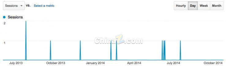 談網(wǎng)站優(yōu)化：十個(gè)關(guān)于SEO的真、假相