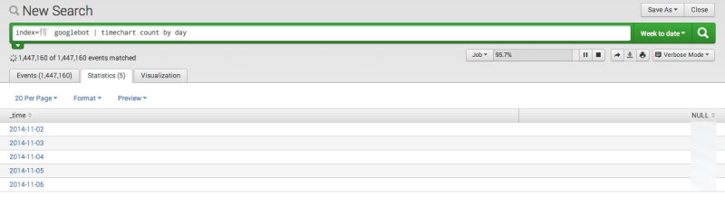 4、谷歌爬蟲(chóng)每日抓取頁(yè)面