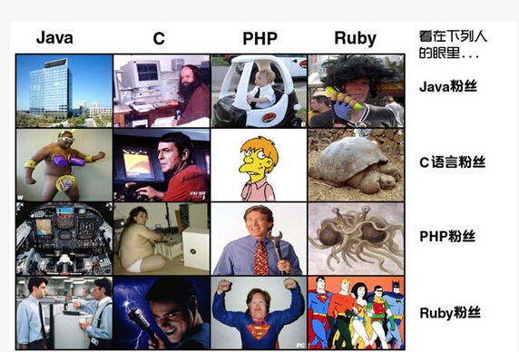 網(wǎng)絡(luò )程序員，知道你們的粉絲都是什么樣子的嗎？