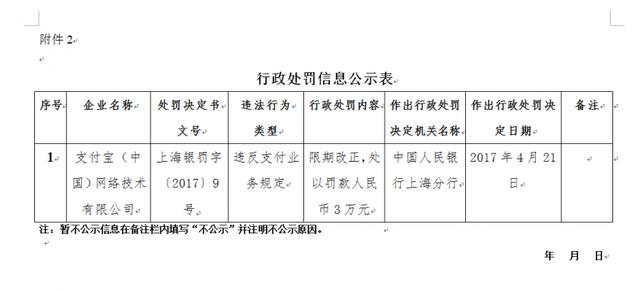 未落實(shí)支付相關(guān)規定 支付寶、財付通被央行各罰款3萬(wàn)元