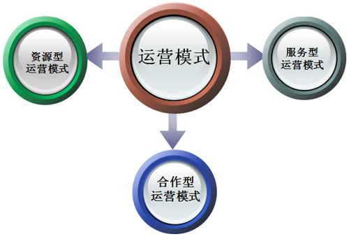 瘋狗告訴你是什么原因導致你的網(wǎng)站至今運營(yíng)不成功？