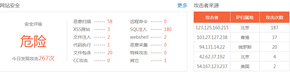 網(wǎng)站存在高危漏洞怎么辦？