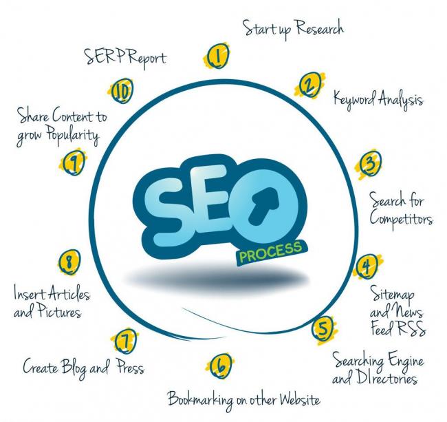 企業(yè)是做百度推廣好還是做seo優(yōu)化好？