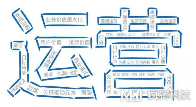 如何高效運營(yíng)一個(gè)網(wǎng)站？