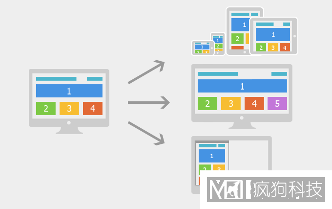 如何對網(wǎng)站關(guān)鍵詞進(jìn)行合理布局？