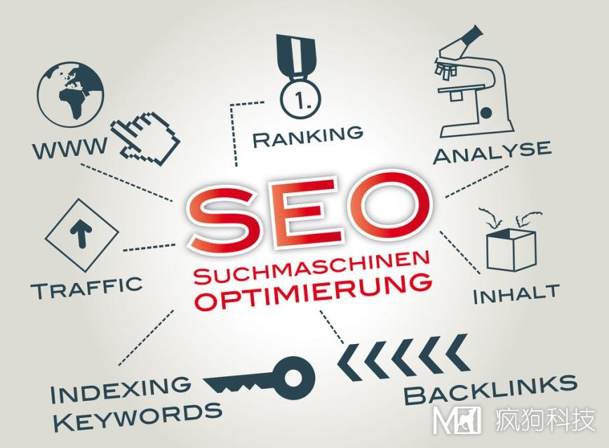 合肥網(wǎng)站推廣：SEO和SEM那個(gè)更好呢？