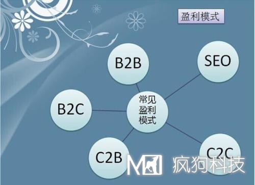 電商SEO優(yōu)化方案